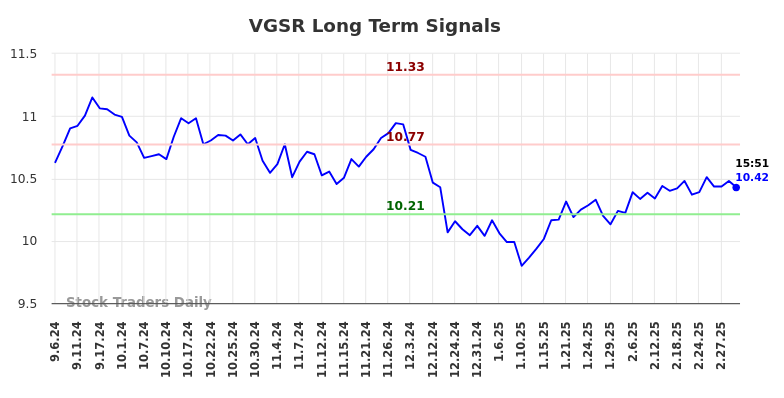 VGSR Long Term Analysis for March 5 2025 VGSR Long Term Analysis for March 5 2025