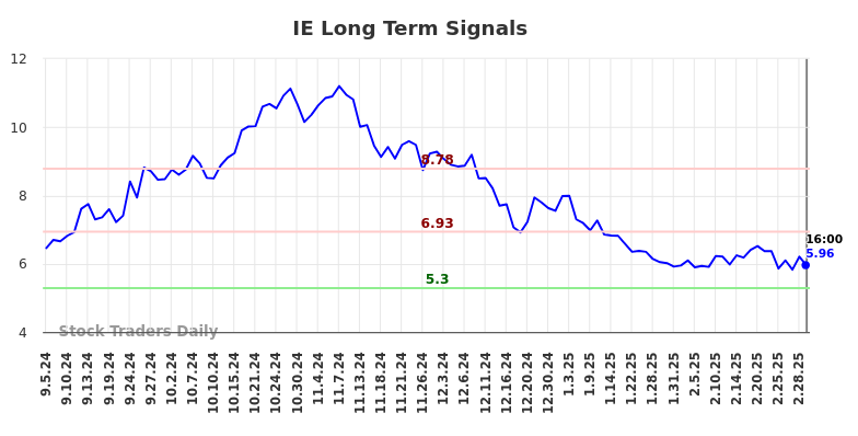 IE Long Term Analysis for March 5 2025 IE Long Term Analysis for March 5 2025