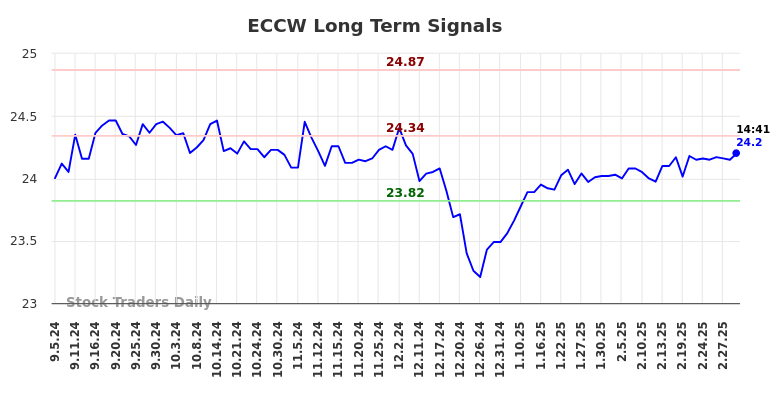 ECCW Long Term Analysis for March 5 2025 ECCW Long Term Analysis for March 5 2025