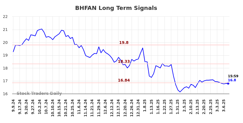 BHFAN Long Term Analysis for March 8 2025