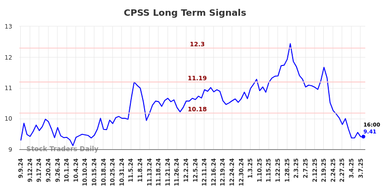 CPSS Long Term Analysis for March 8 2025 CPSS Long Term Analysis for March 8 2025