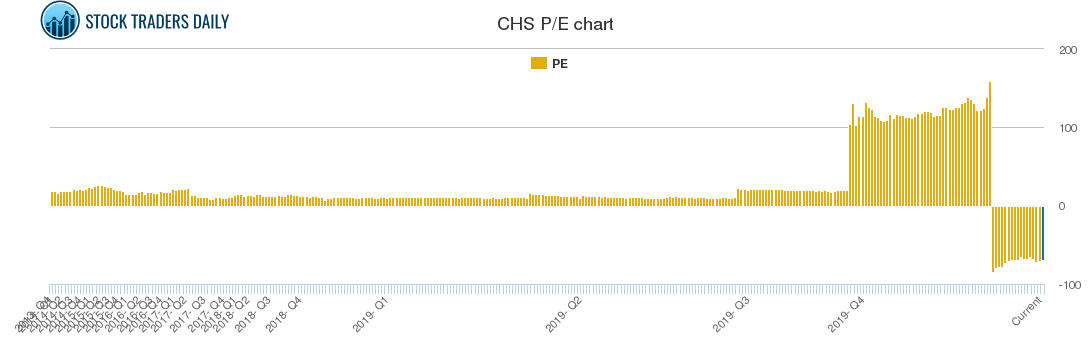 CHS PE chart CHS PE chart