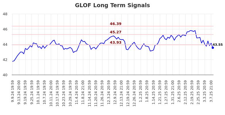 GLOF Long Term Analysis for March 10 2025 GLOF Long Term Analysis for March 10 2025