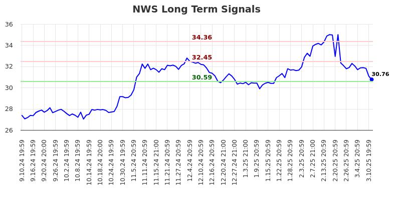 NWS Long Term Analysis for March 11 2025