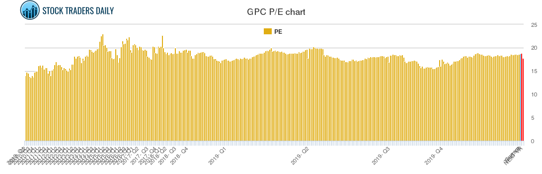 GPC PE chart