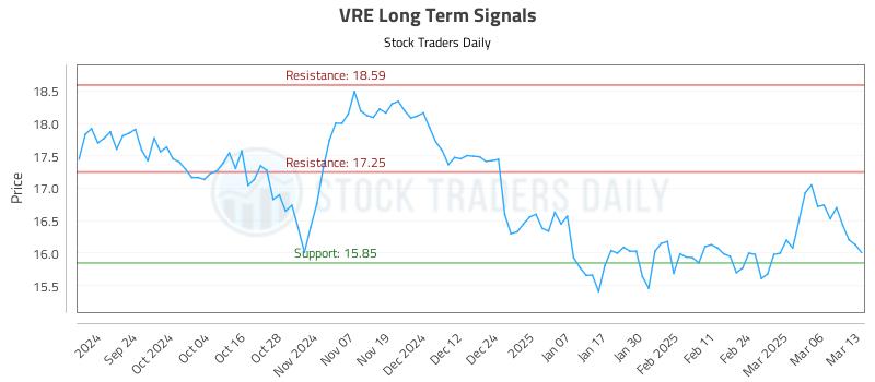 VRE Long Term Analysis for March 13 2025 VRE Long Term Analysis for March 13 2025