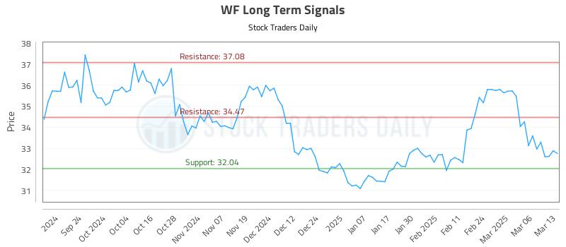 WF Long Term Analysis for March 13 2025 WF Long Term Analysis for March 13 2025