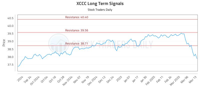 XCCC Long Term Analysis for March 13 2025