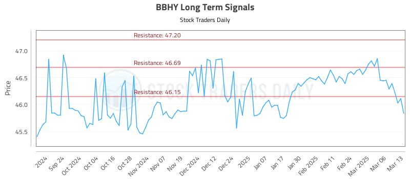 BBHY Long Term Analysis for March 13 2025 BBHY Long Term Analysis for March 13 2025