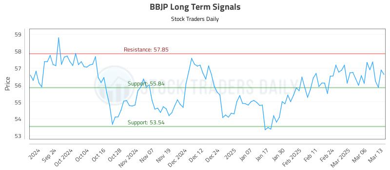 BBJP Long Term Analysis for March 13 2025