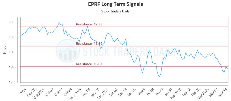 EPRF Long Term Analysis for March 14 2025