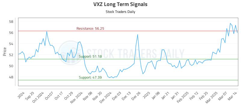 VXZ Long Term Analysis for March 14 2025 VXZ Long Term Analysis for March 14 2025