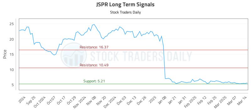 JSPR Long Term Analysis for March 14 2025