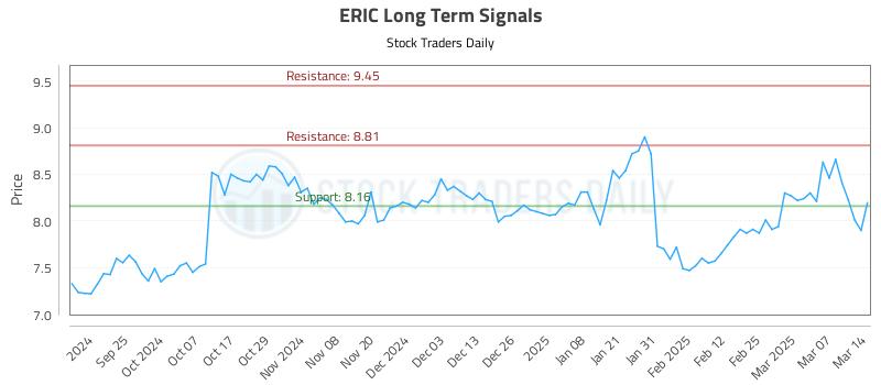 ERIC Long Term Analysis for March 14 2025 ERIC Long Term Analysis for March 14 2025