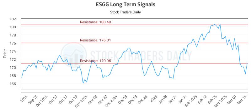 ESGG Long Term Analysis for March 14 2025