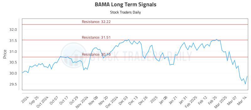 BAMA Long Term Analysis for March 15 2025 BAMA Long Term Analysis for March 15 2025