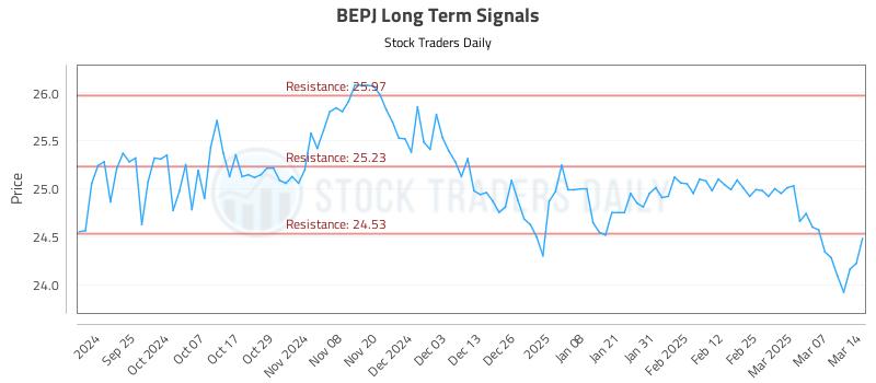 BEPJ Long Term Analysis for March 15 2025 BEPJ Long Term Analysis for March 15 2025