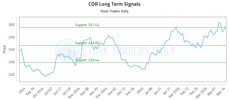 COR Long Term Analysis for March 15 2025 COR Long Term Analysis for March 15 2025