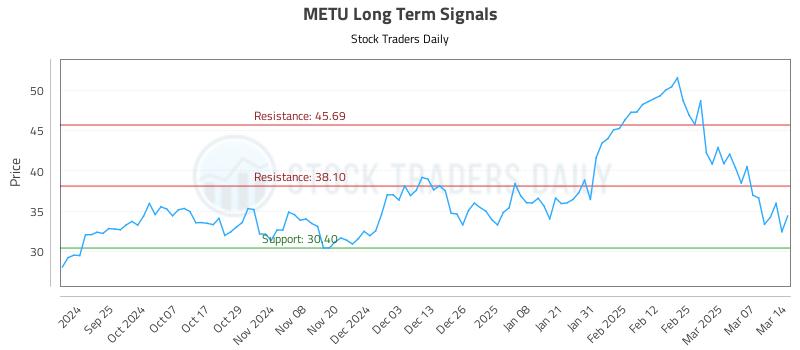 METU Long Term Analysis for March 15 2025