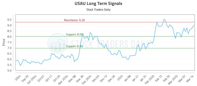 USAU Long Term Analysis for March 16 2025 USAU Long Term Analysis for March 16 2025