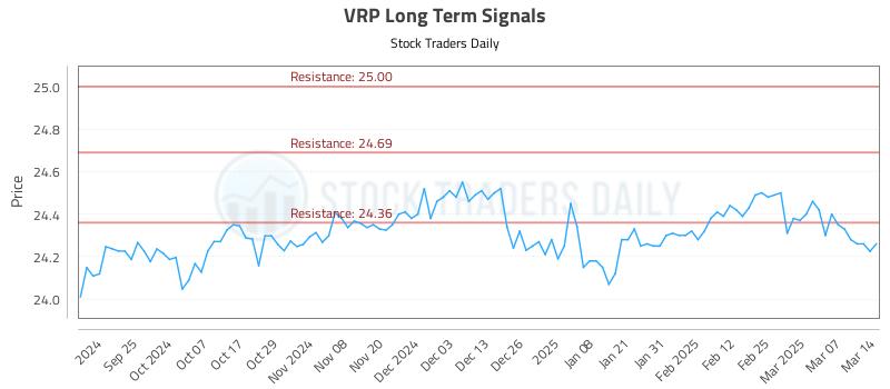 VRP Long Term Analysis for March 16 2025