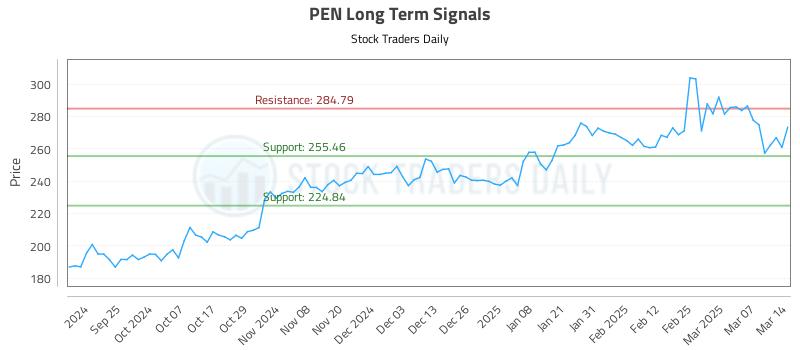 PEN Long Term Analysis for March 16 2025