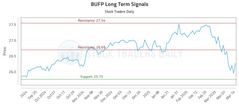 BUFP Long Term Analysis for March 16 2025 BUFP Long Term Analysis for March 16 2025