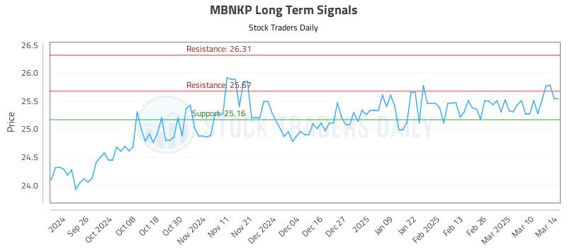 MBNKP Long Term Analysis for March 17 2025 MBNKP Long Term Analysis for March 17 2025
