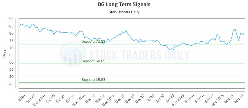 DG Long Term Analysis for March 18 2025 DG Long Term Analysis for March 18 2025