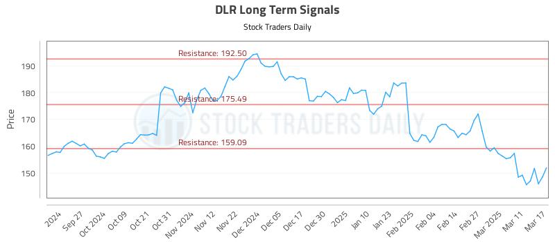DLR Long Term Analysis for March 18 2025 DLR Long Term Analysis for March 18 2025