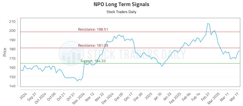 NPO Long Term Analysis for March 18 2025 NPO Long Term Analysis for March 18 2025