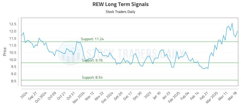 REW Long Term Analysis for March 18 2025 REW Long Term Analysis for March 18 2025