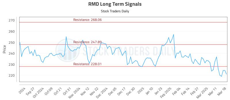 RMD Long Term Analysis for March 18 2025 RMD Long Term Analysis for March 18 2025