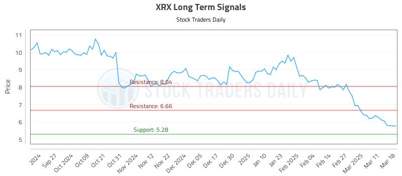 XRX Long Term Analysis for March 18 2025 XRX Long Term Analysis for March 18 2025