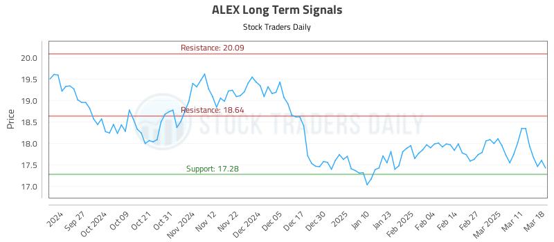 ALEX Long Term Analysis for March 18 2025