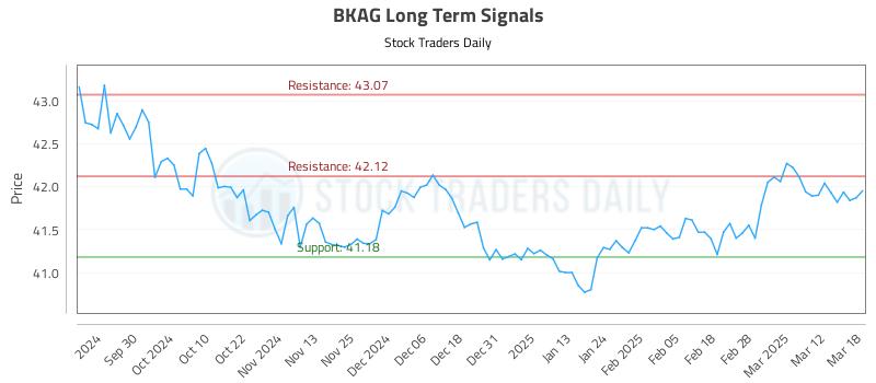 BKAG Long Term Analysis for March 19 2025 BKAG Long Term Analysis for March 19 2025
