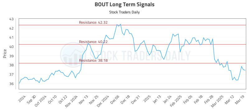 BOUT Long Term Analysis for March 19 2025 BOUT Long Term Analysis for March 19 2025