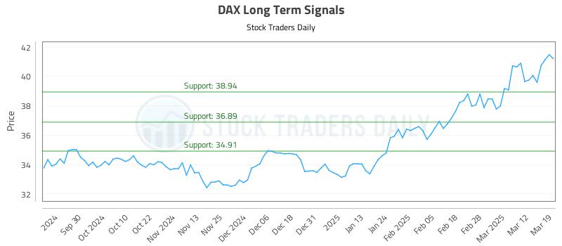 DAX Long Term Analysis for March 19 2025 DAX Long Term Analysis for March 19 2025
