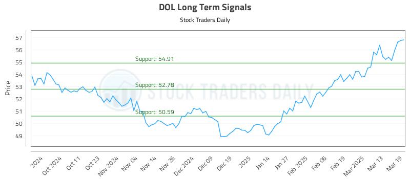 DOL Long Term Analysis for March 20 2025 DOL Long Term Analysis for March 20 2025