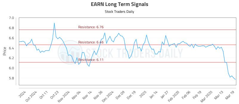 EARN Long Term Analysis for March 20 2025