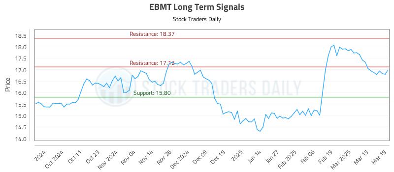 EBMT Long Term Analysis for March 20 2025