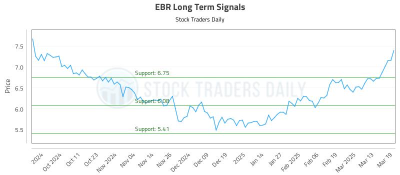 EBR Long Term Analysis for March 20 2025 EBR Long Term Analysis for March 20 2025