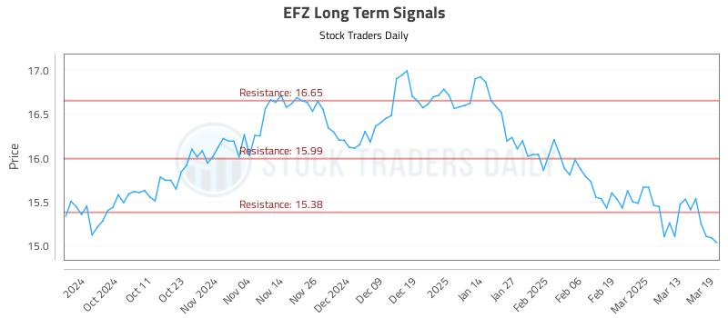 EFZ Long Term Analysis for March 20 2025
