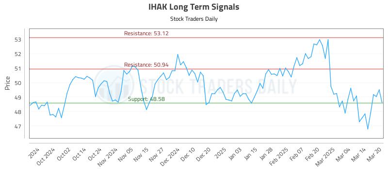 IHAK Long Term Analysis for March 21 2025 IHAK Long Term Analysis for March 21 2025