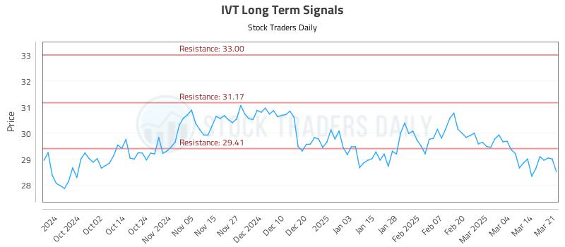 IVT Long Term Analysis for March 21 2025 IVT Long Term Analysis for March 21 2025