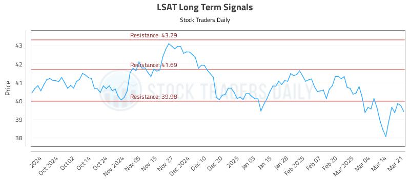 LSAT Long Term Analysis for March 21 2025 LSAT Long Term Analysis for March 21 2025