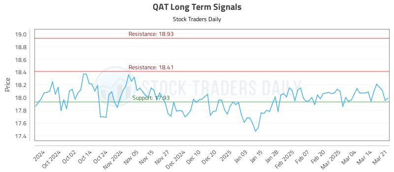 QAT Long Term Analysis for March 22 2025 QAT Long Term Analysis for March 22 2025