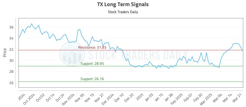 TX Long Term Analysis for March 23 2025 TX Long Term Analysis for March 23 2025