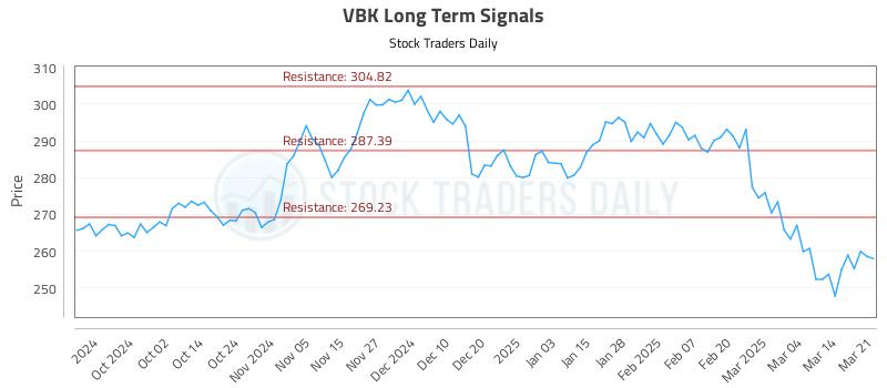 VBK Long Term Analysis for March 23 2025