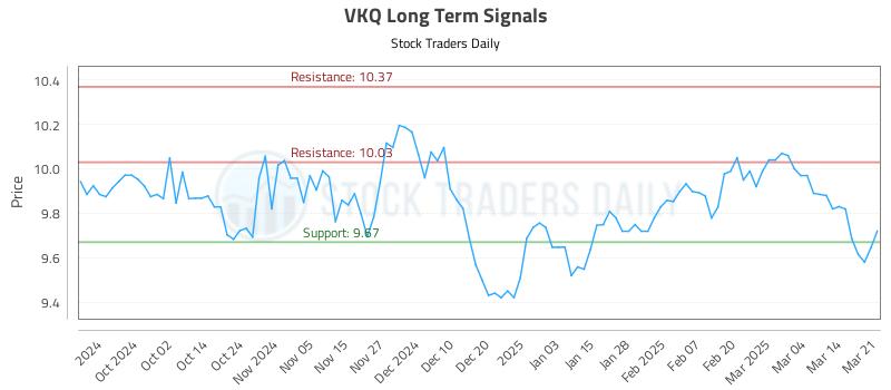 VKQ Long Term Analysis for March 23 2025 VKQ Long Term Analysis for March 23 2025